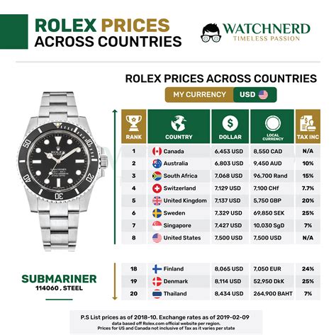 rolex modelle nach preis|rolex preisliste.